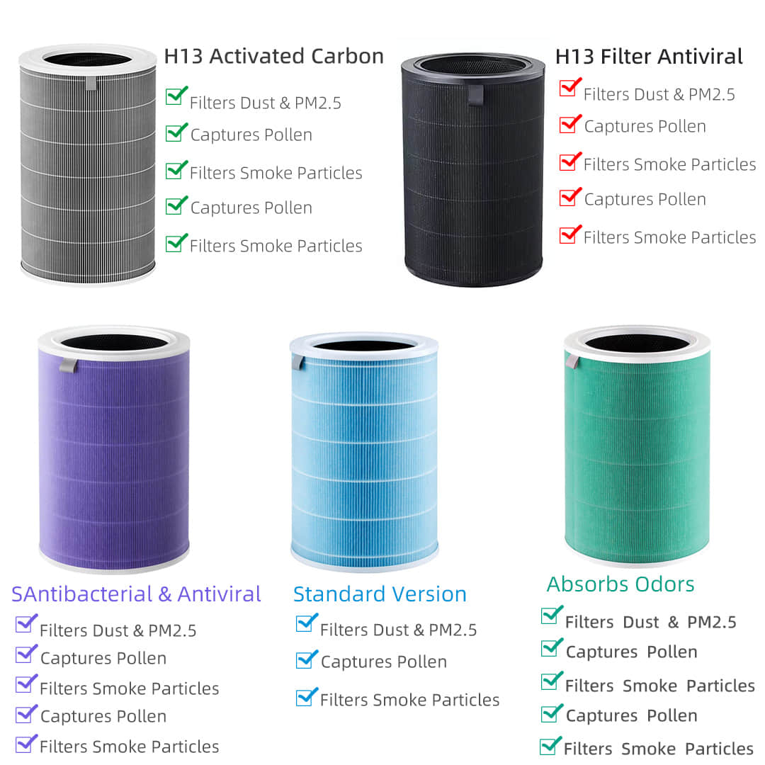 Belos Xiaomi Mi Air Purifier Replacement Filter