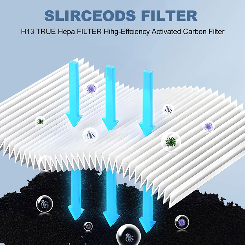 mi4 Compact Air Filter Replacement for Air Purifier Compatible with Xiaomi 4 Compact Air Purifier Fi