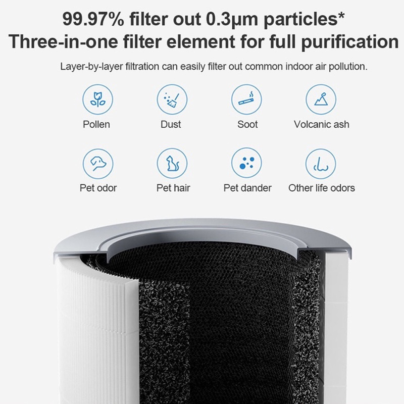 mi4 Compact Air Filter Replacement for Air Purifier Compatible with Xiaomi 4 Compact Air Purifier Fi